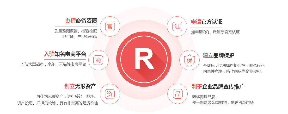 枝江商标注册的作用